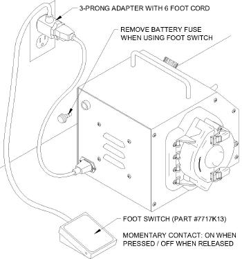 Dispensing Pump